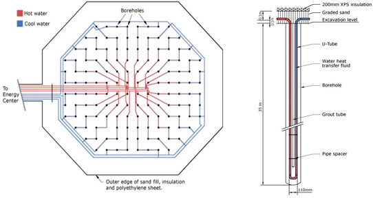 geo-heat exchange